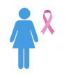 According to the American Cancer Society, breast cancer is the most common cancer in women in our country. 