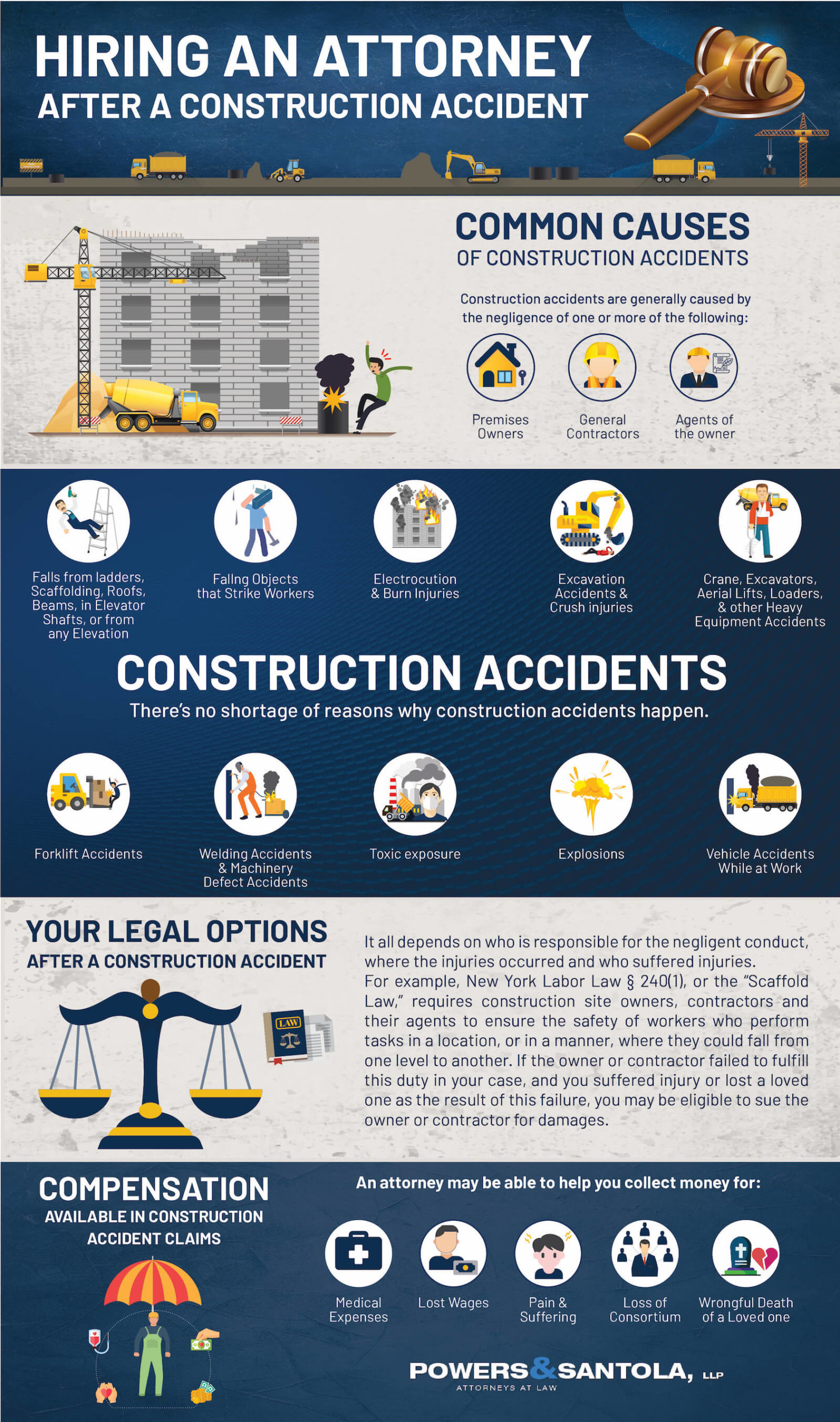Rochester Construction Accident Lawyers: Powers & Santola, LLP