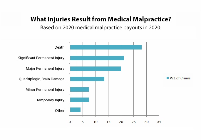 Albany Medical Malpractice Lawyers Powers & Santola photograph