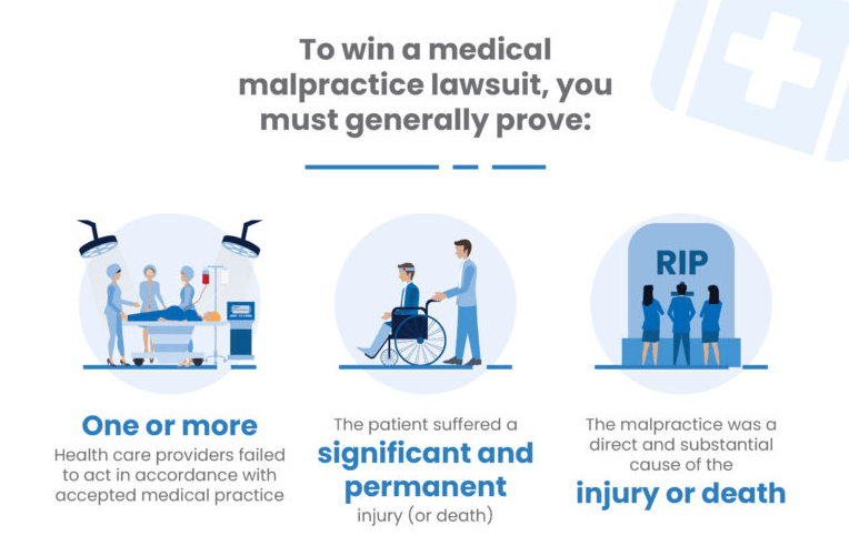 Albany Medical Malpractice Lawyers Photograph of two doctors talking