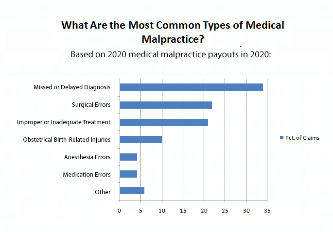 Albany Medical Malpractice Lawyers Powers & Santola photograph