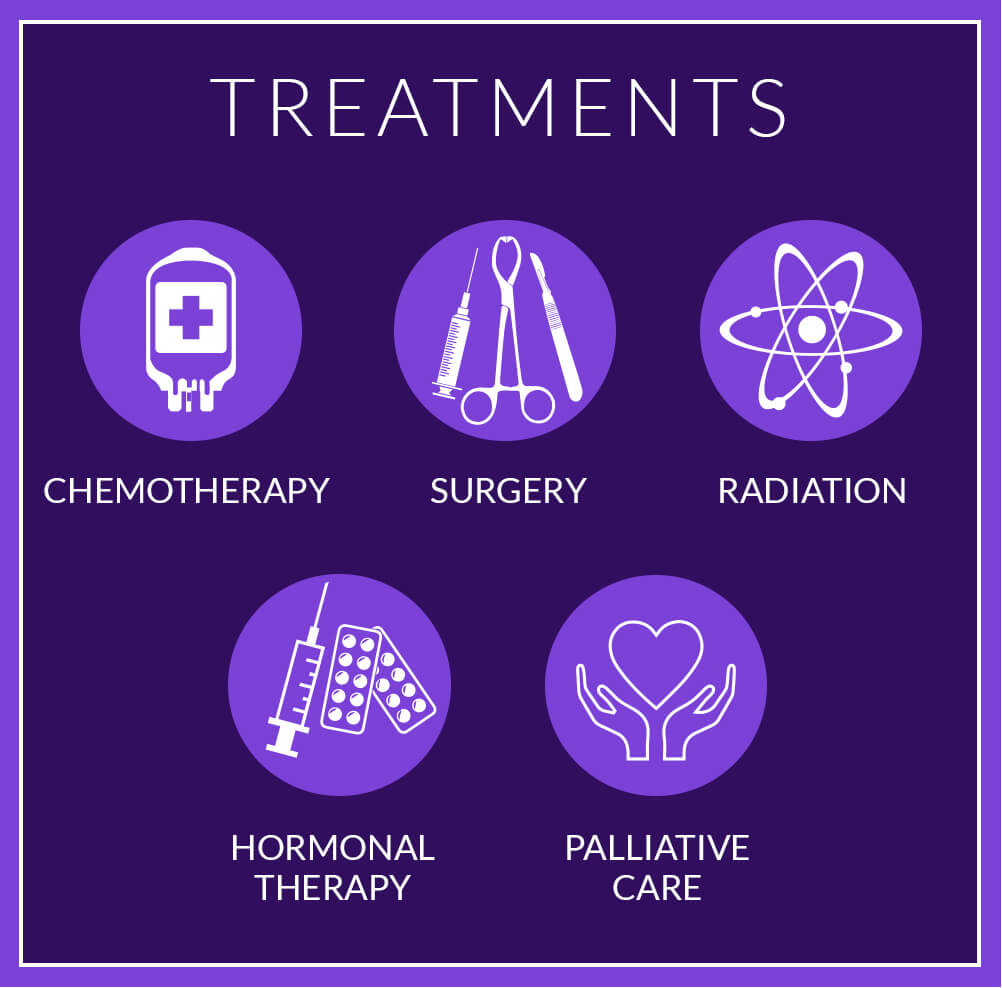 Metastatic Cancer Powers & Santola photograph